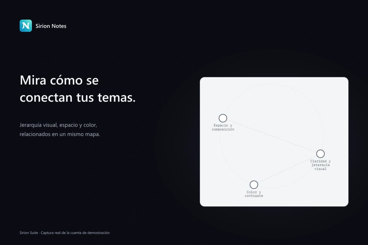 Mapa de temas relacionados en Sirion Notes